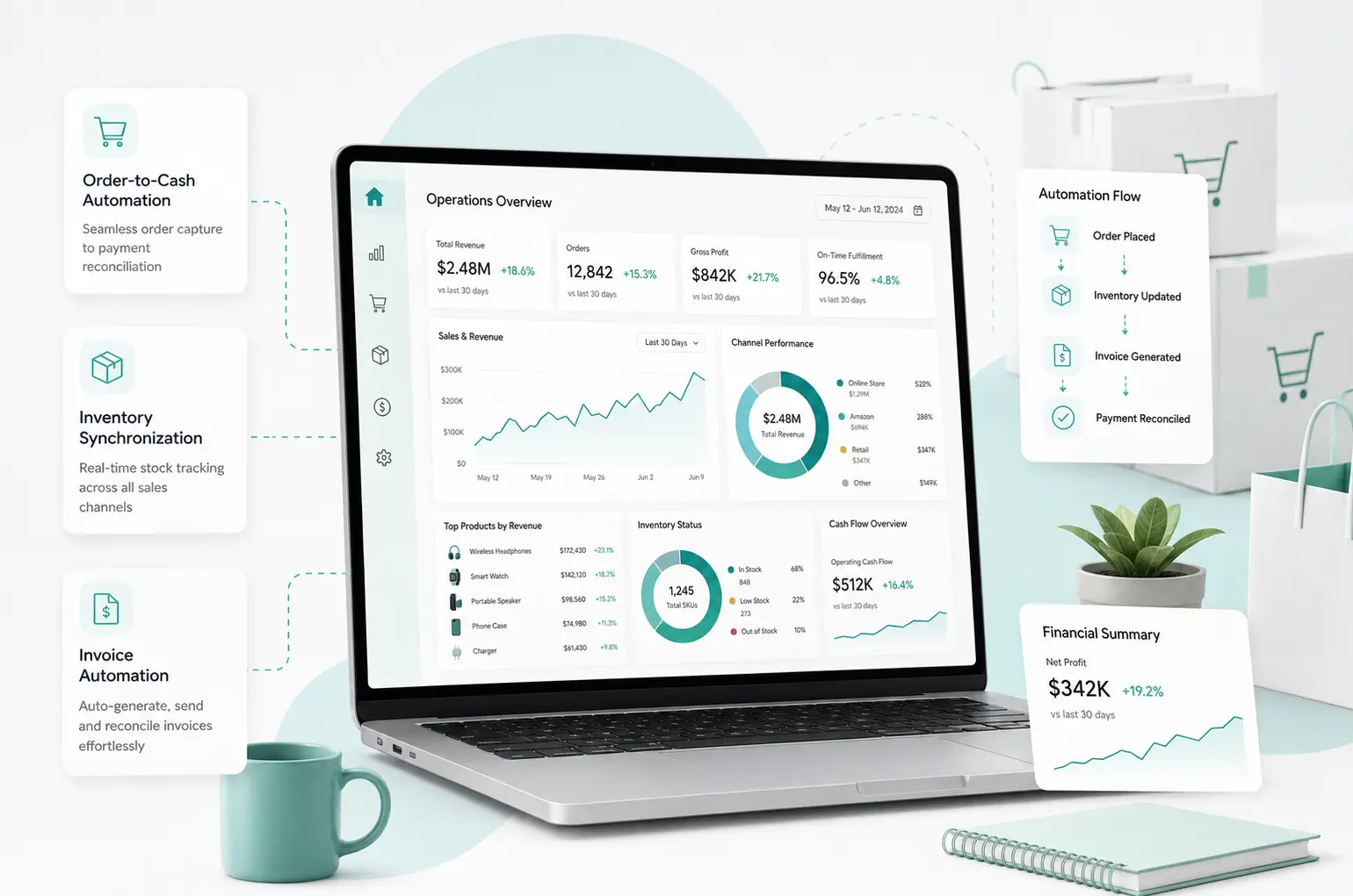 End-to-End Operations & Finance Overhaul
